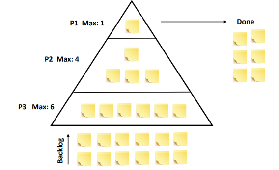 Técnicas de priorización para SCRUM 2 Image