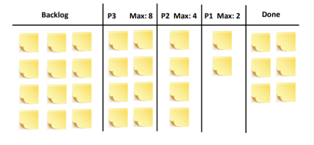 Técnicas de priorización para SCRUM 1 Image